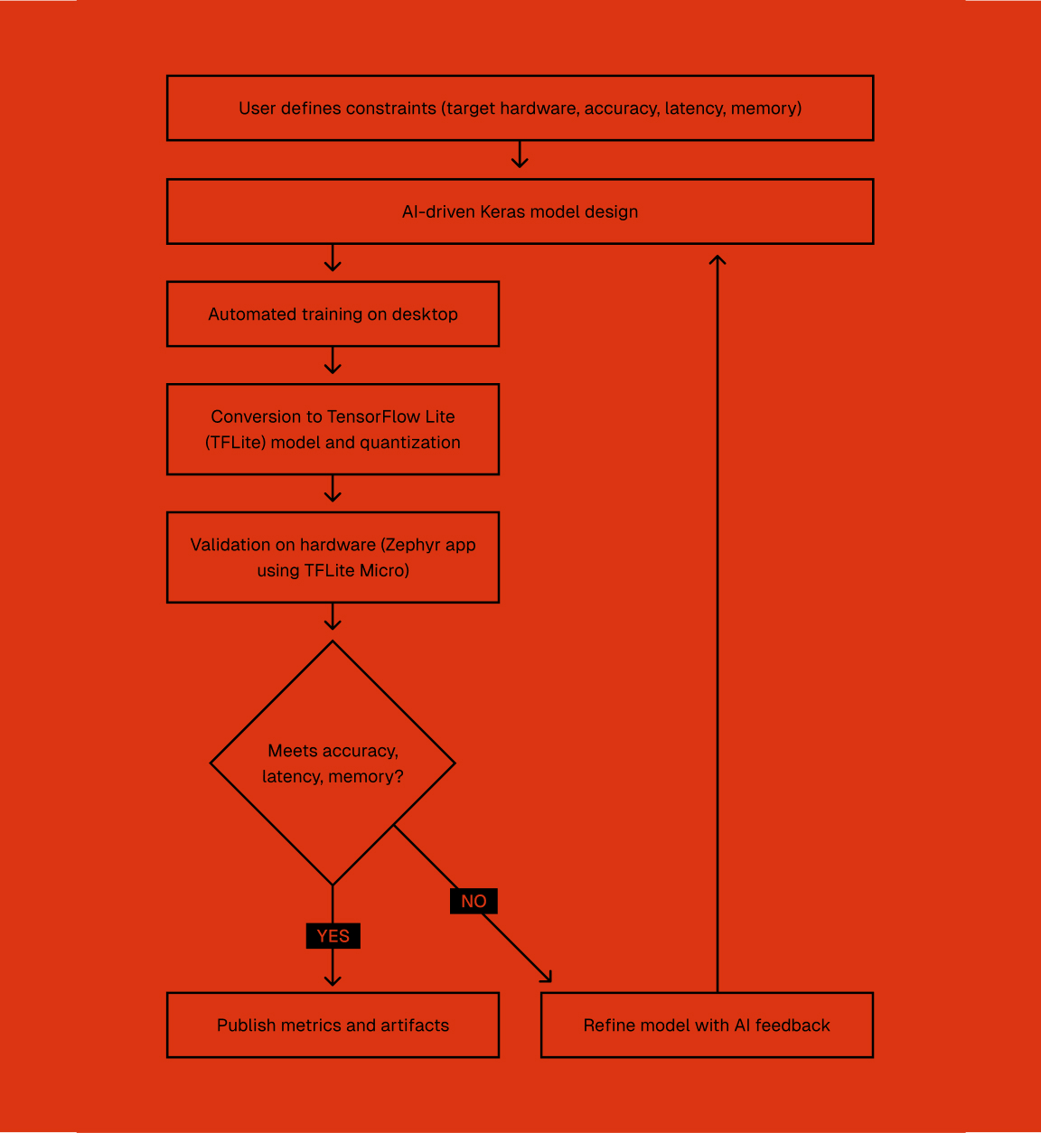 woman using phone at night